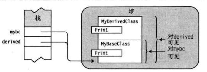 使用基类的引用