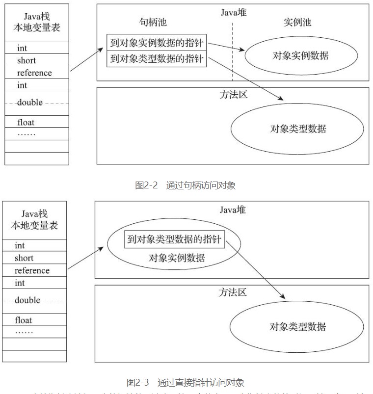 对象的访问定位