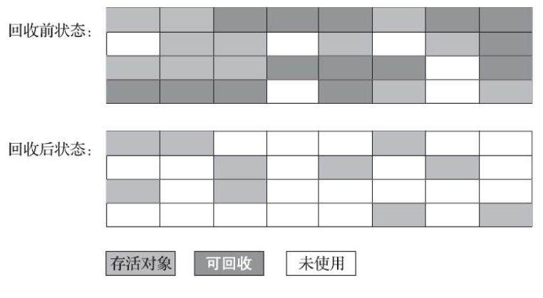 标记清除算法