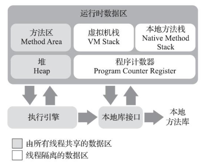 Java运行时数据区